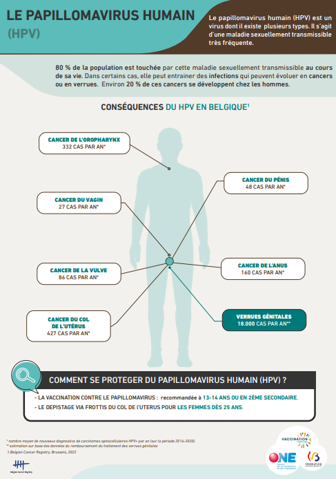 Sev Hpv