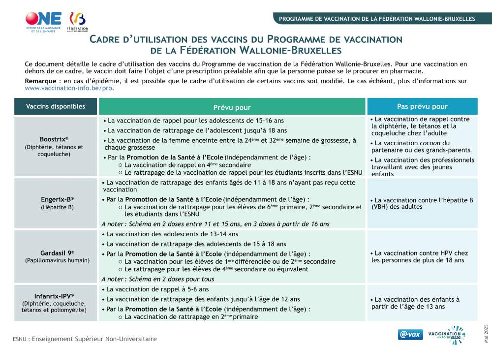Programmevaccinationfw B Note 202505 Cadreutilisationvaccins